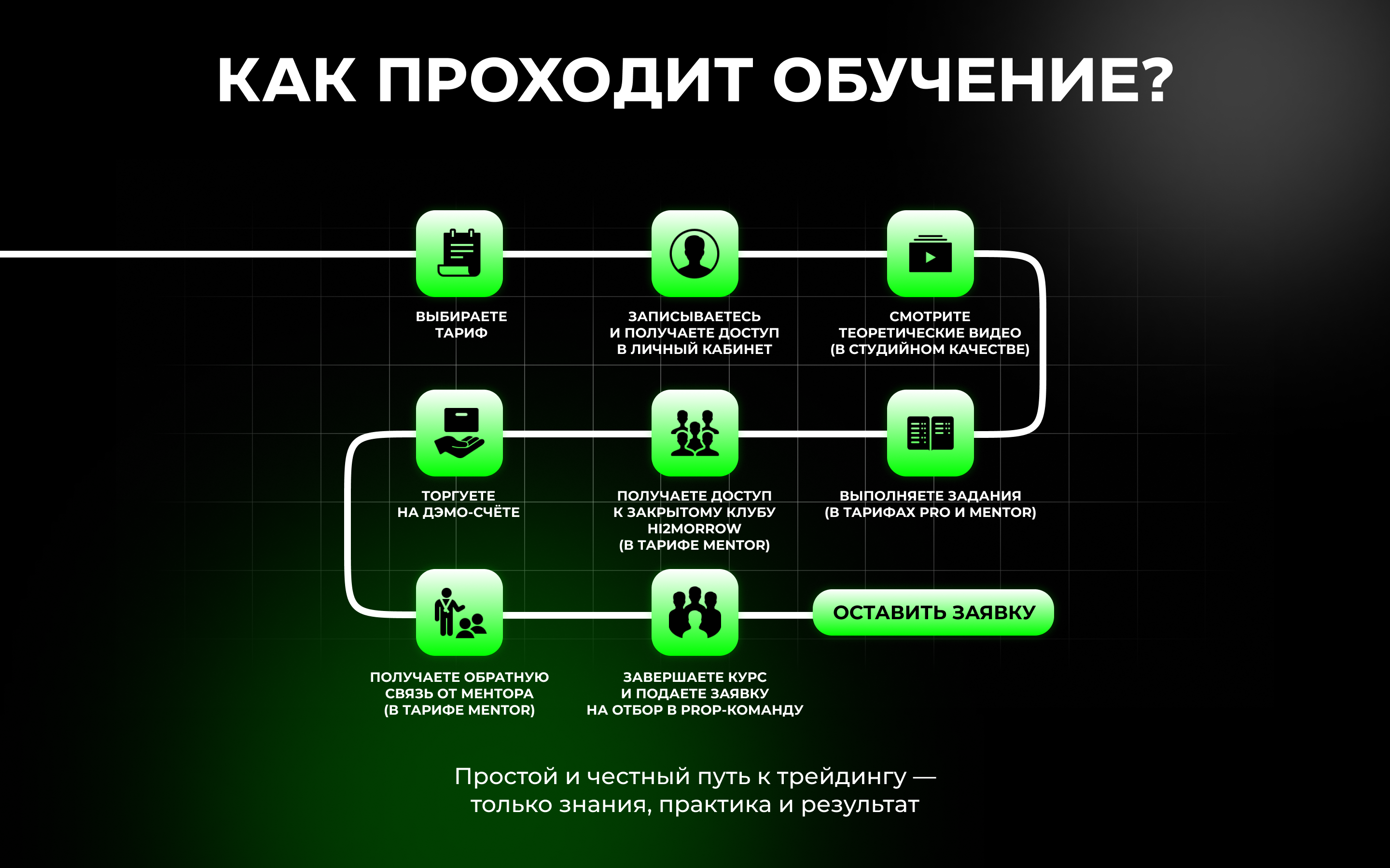 How Does The Training